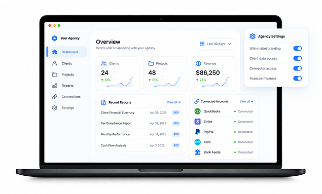 Agency Looker Studio control dashboard with white-label branding, client reports and connected accounts